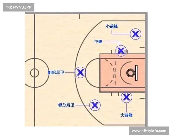 数据分析显示弗拉格更适合前锋位置,效率远高于控卫 数据分析显示弗拉格更适合前锋位置,效率远高于控卫