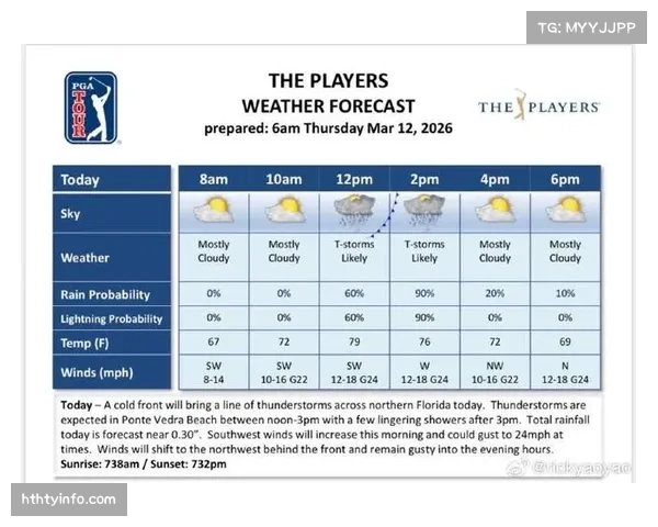 气象与场地报告：预计周末比赛日天气晴好，但部分地区花粉浓度极高或影响球员